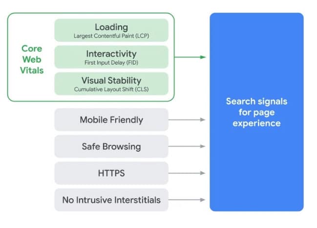 GooglePage Experience Benchmark